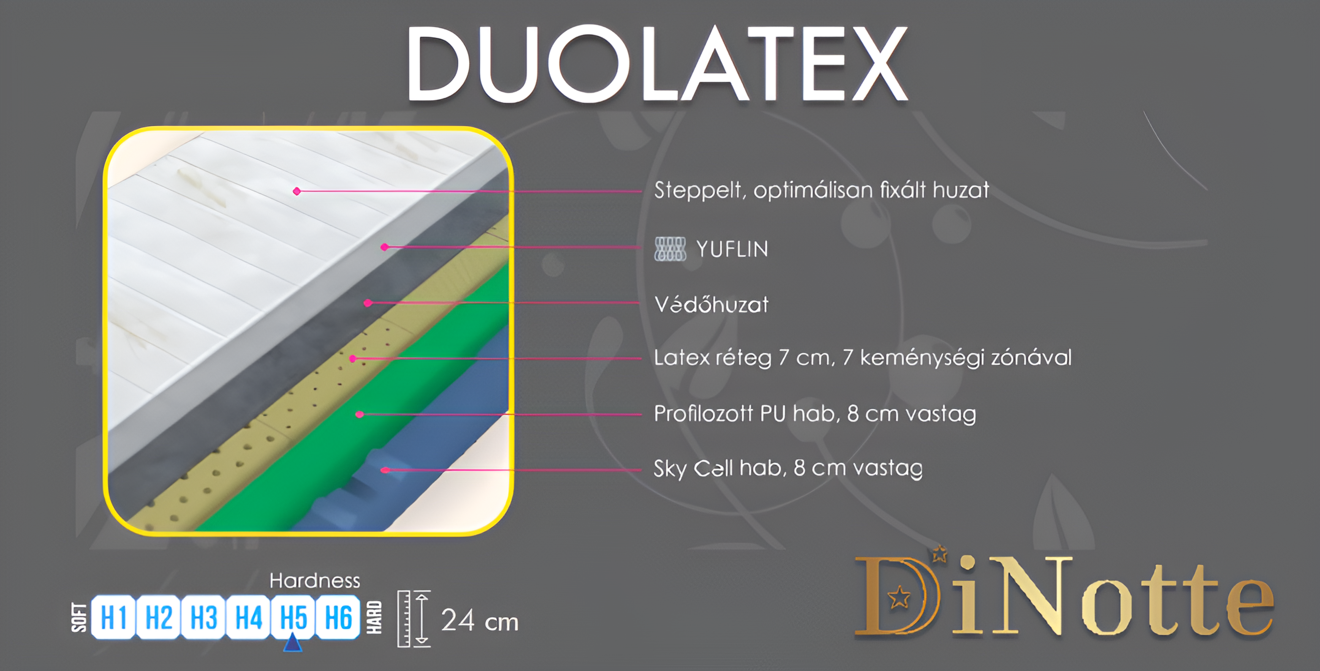 Duolatex habmatrac - Image 4