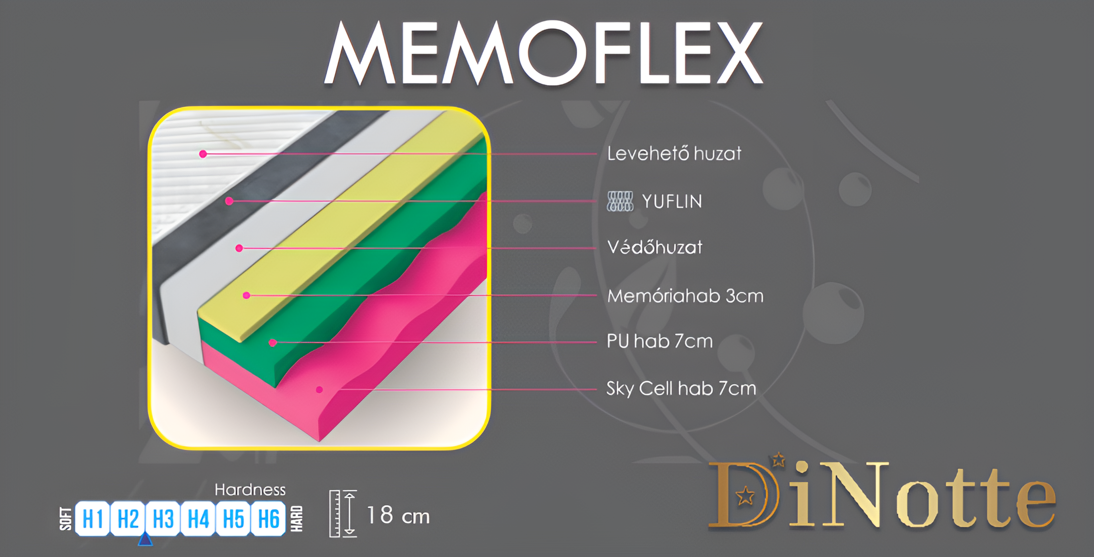 Memoflex habmatrac - Image 4