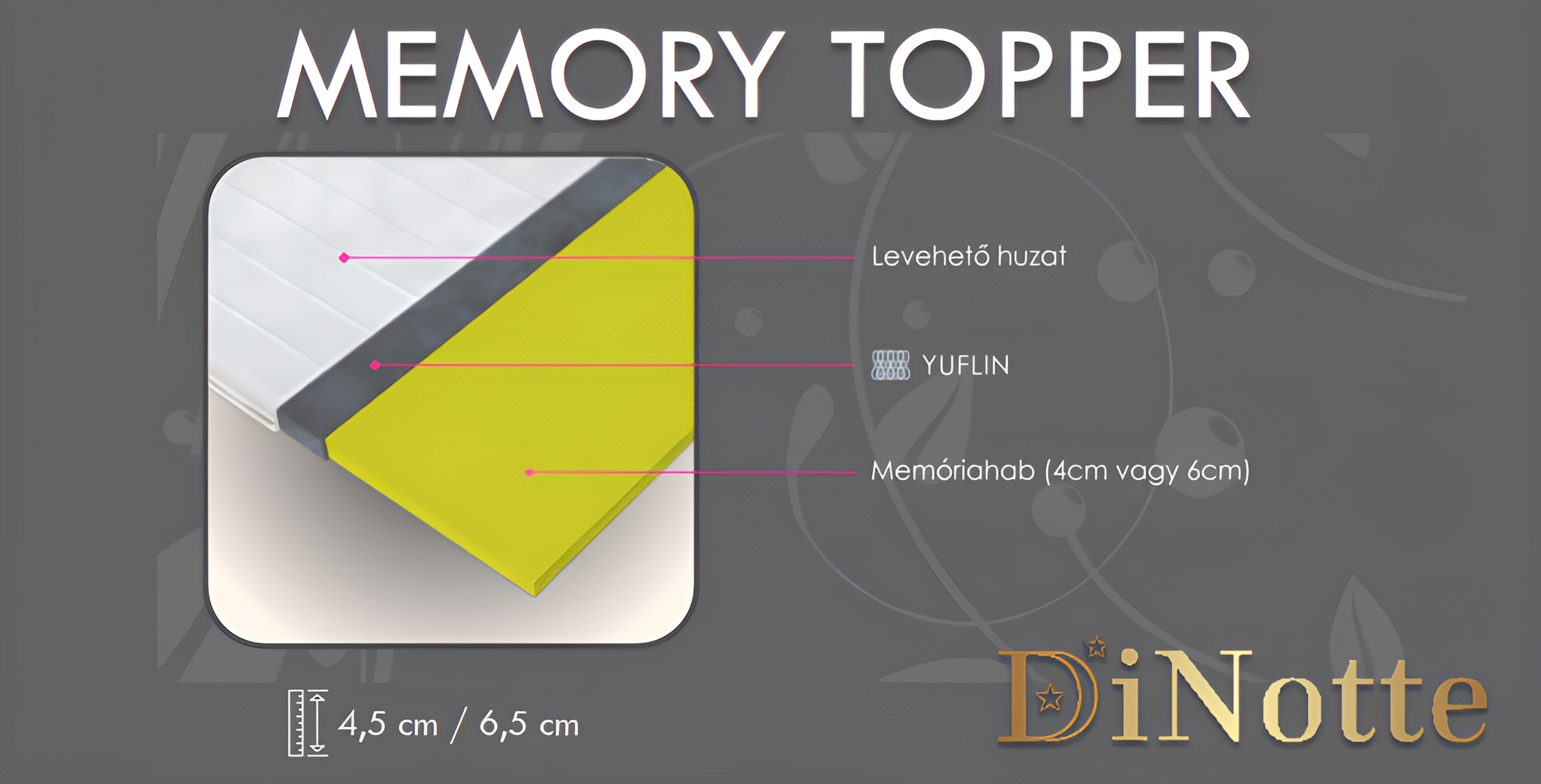 Memory topper fedőmatrac 4 cm - Image 4