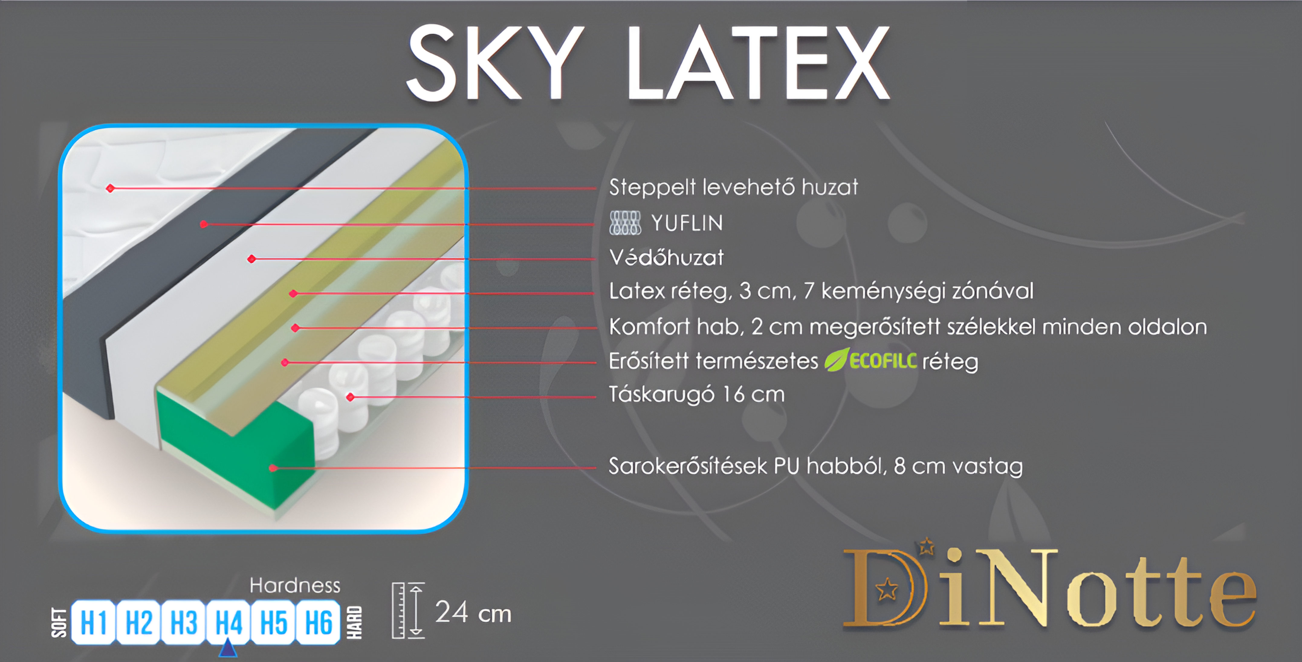 Sky Latex táskarugós matrac - Image 4
