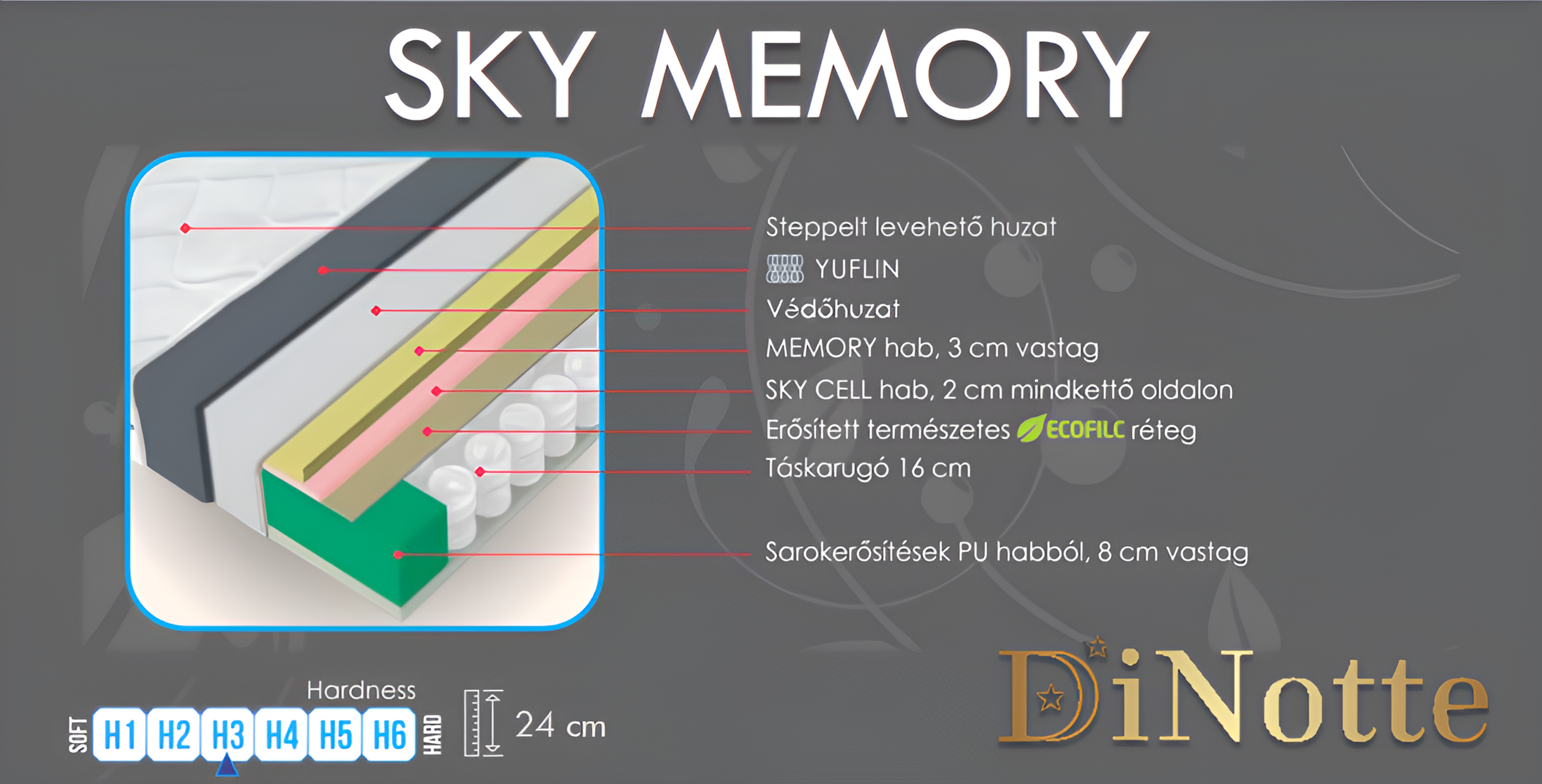 Sky Memory táskarugós matrac - Image 4