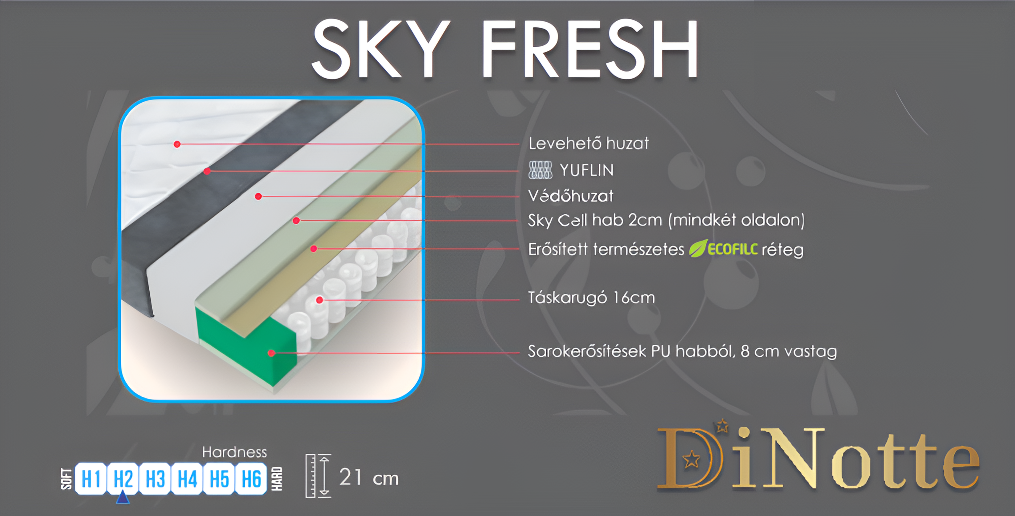 Sky Fresh táskarugós matrac - Image 4