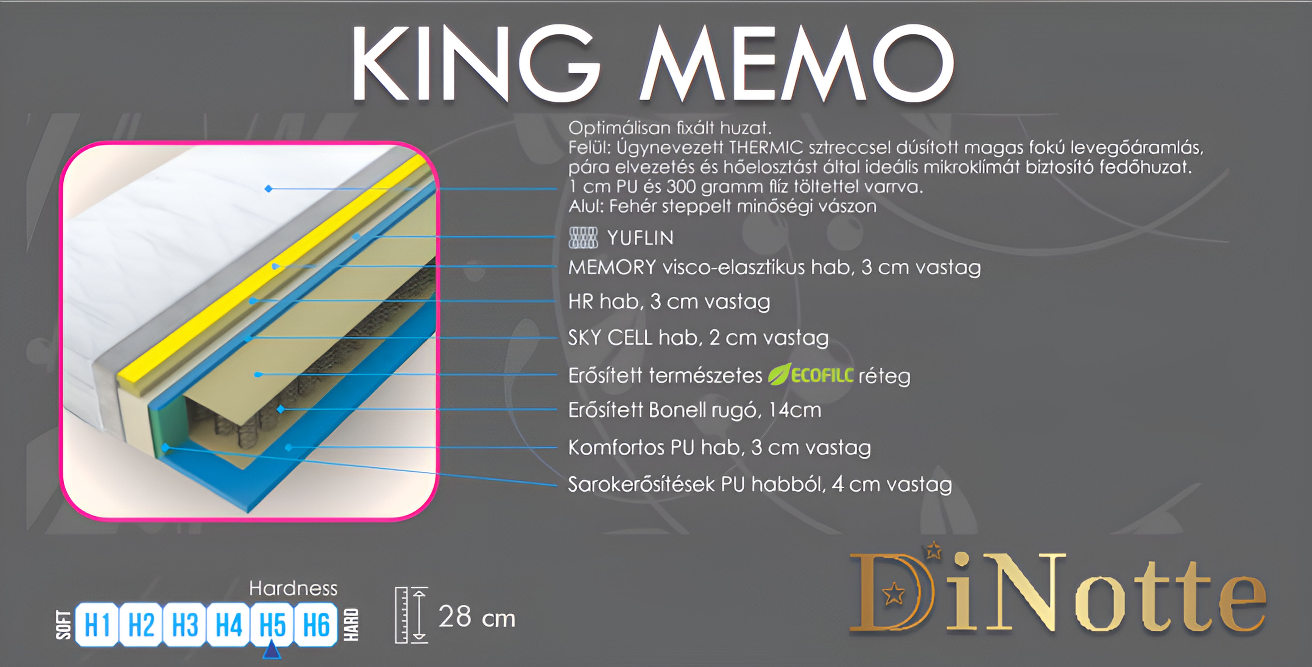 King Memo bonellrugós matrac - Image 4