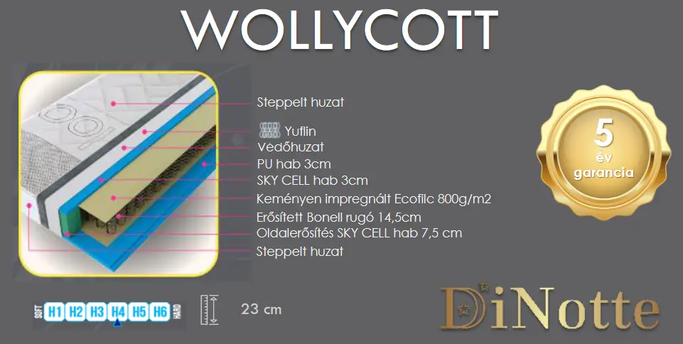 Wollycott bonellrugós matrac - Image 4
