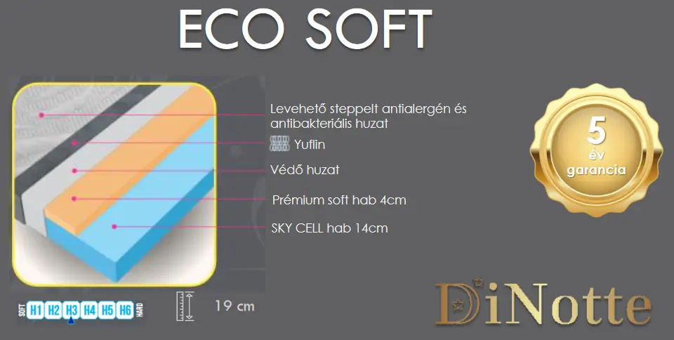 Eco Soft habmatrac - Image 3