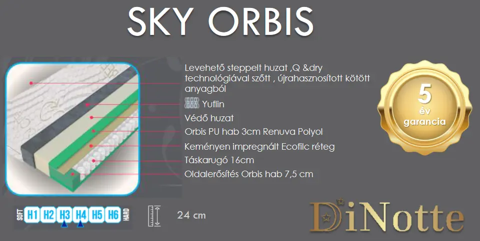 Sky Orbis táskarugós matrac - Image 3